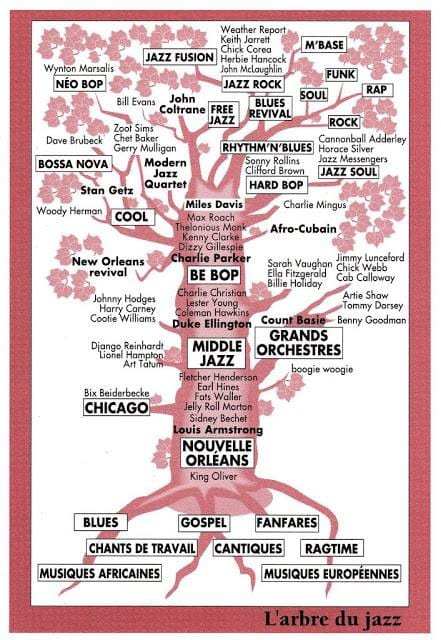 Arbol Jazz